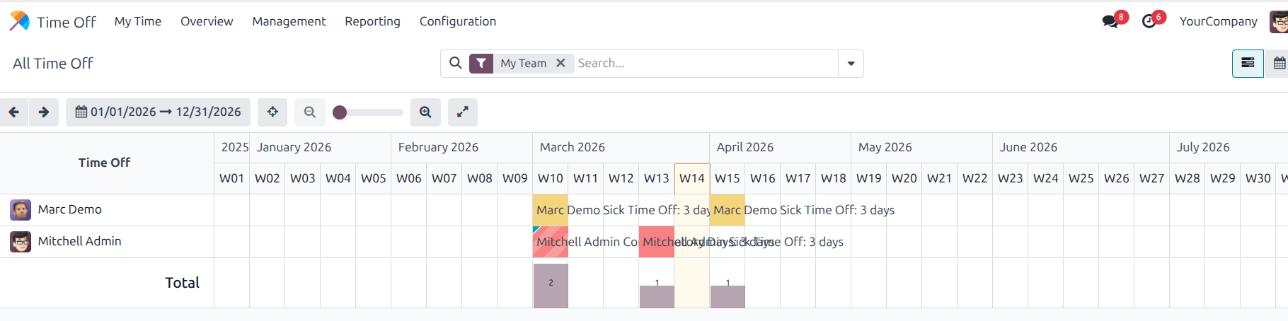 Odoo 18 Gantt view with customizations applied