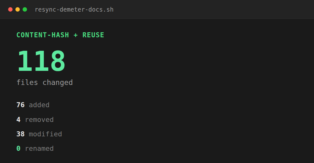 Diff stats for the same resync with content-hash naming and --existing-images-dir: 118 files changed, zero renames