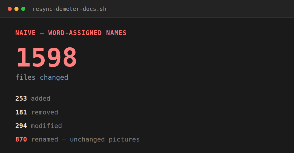 Diff stats for a naive resync: 1598 files changed, including 870 pure renames of images that never actually changed