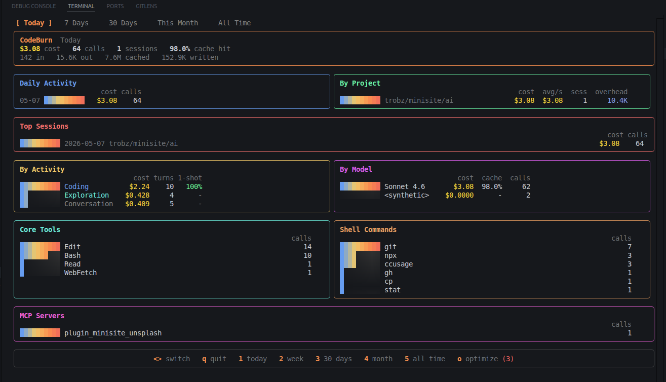 codeburn dashboard — breakdown by activity, model, tools, and MCP servers