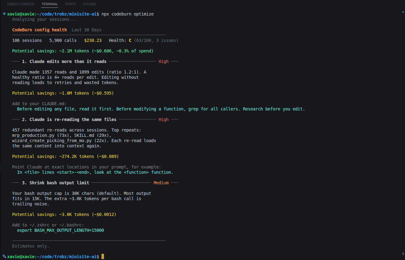 codeburn optimize — identifying token waste across 106 sessions